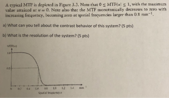 Solved A typical MTF is depicted in Figure 3.3. Note that 0 | Chegg.com