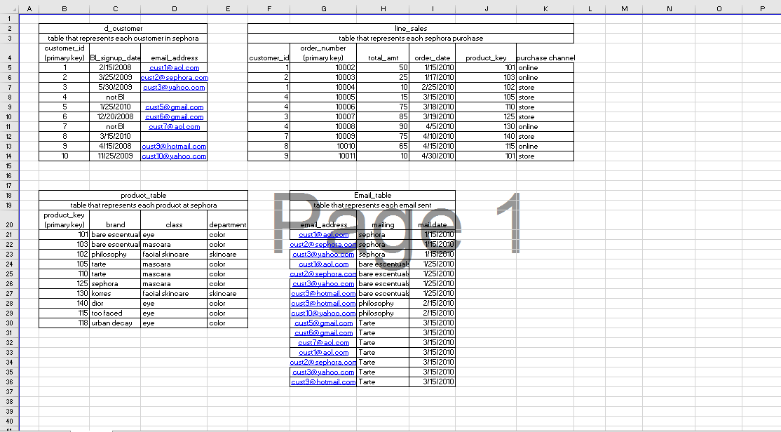 Solved Need help creating SQL code for this question: I | Chegg.com