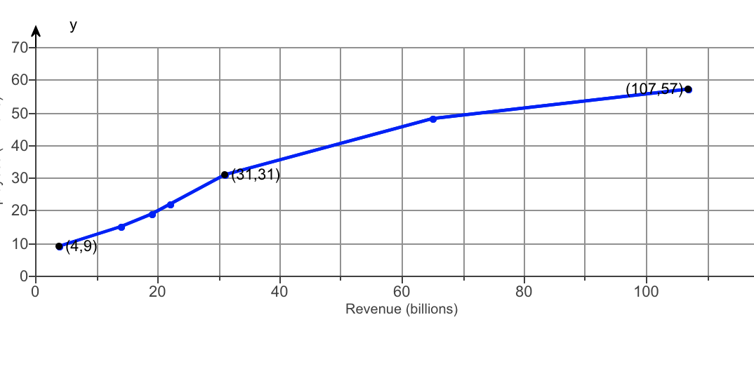 solved-the-figure-to-the-right-shows-the-number-of-full-time-chegg