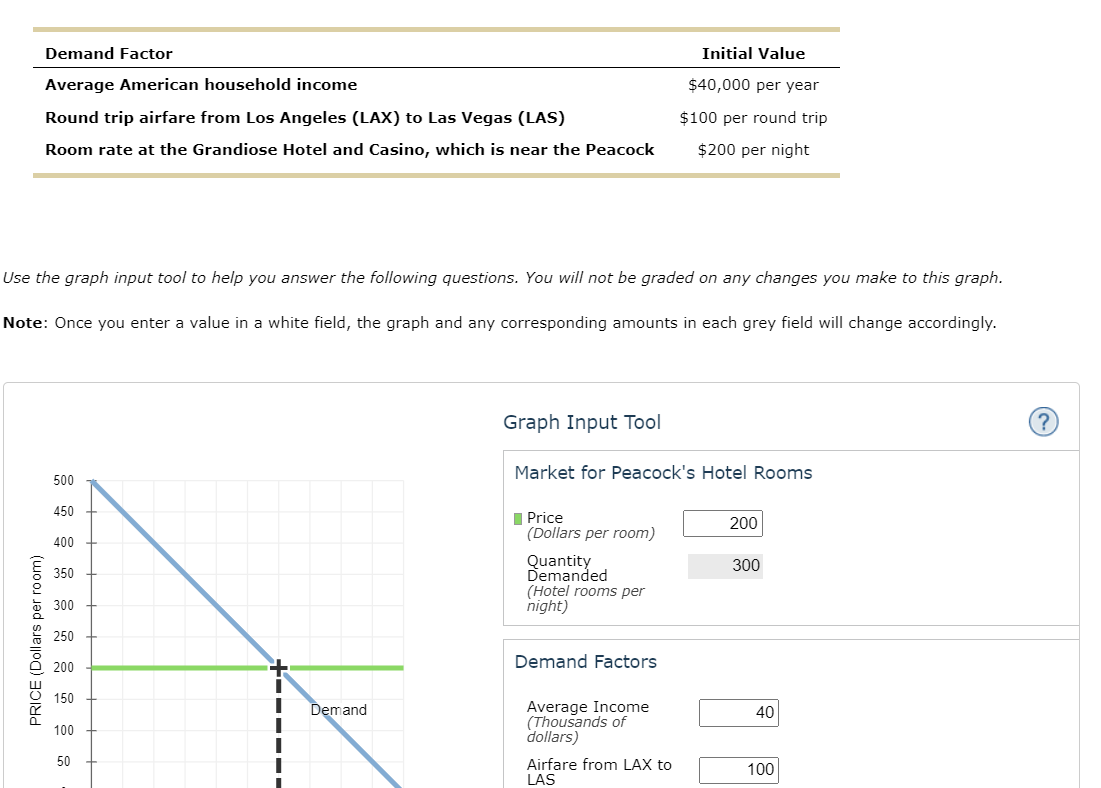 Solved Demand Factor Initial Value Average American