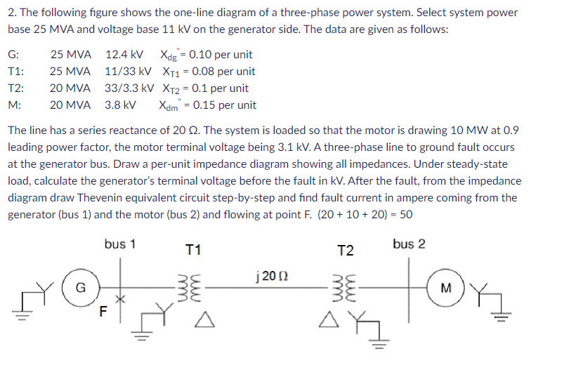 Solved 2. The following figure shows the one-line diagram of | Chegg.com