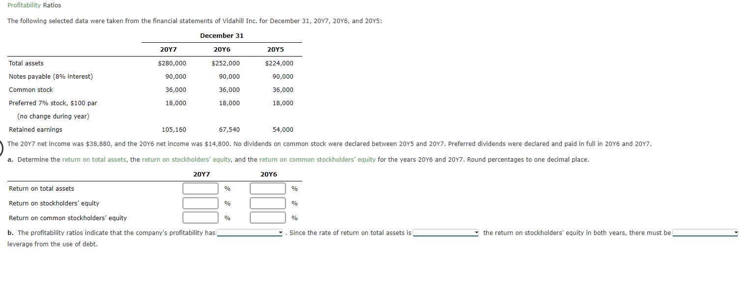 Solved The following selected data were taken from the | Chegg.com