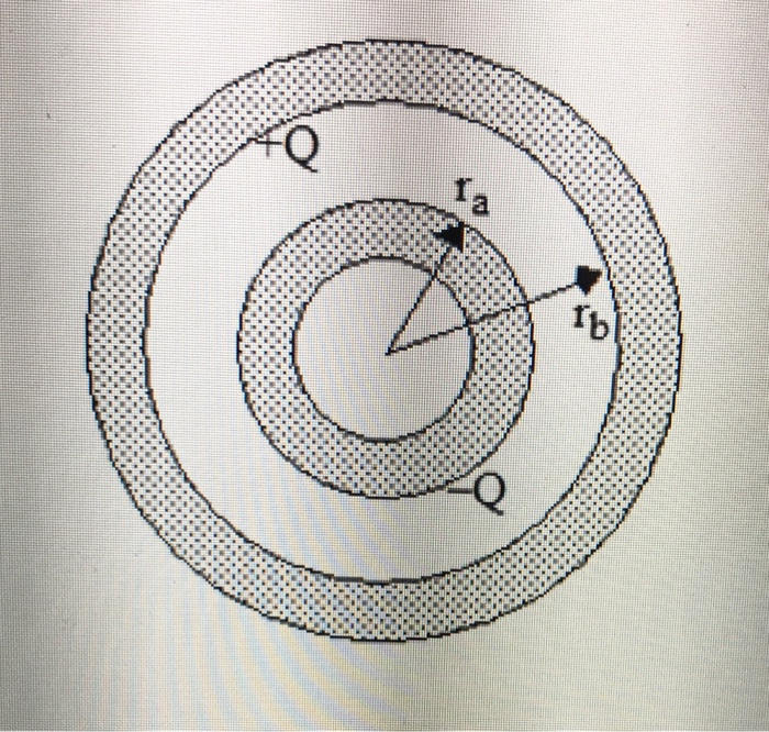 Solved A spherical capacitor consists of two concentric | Chegg.com