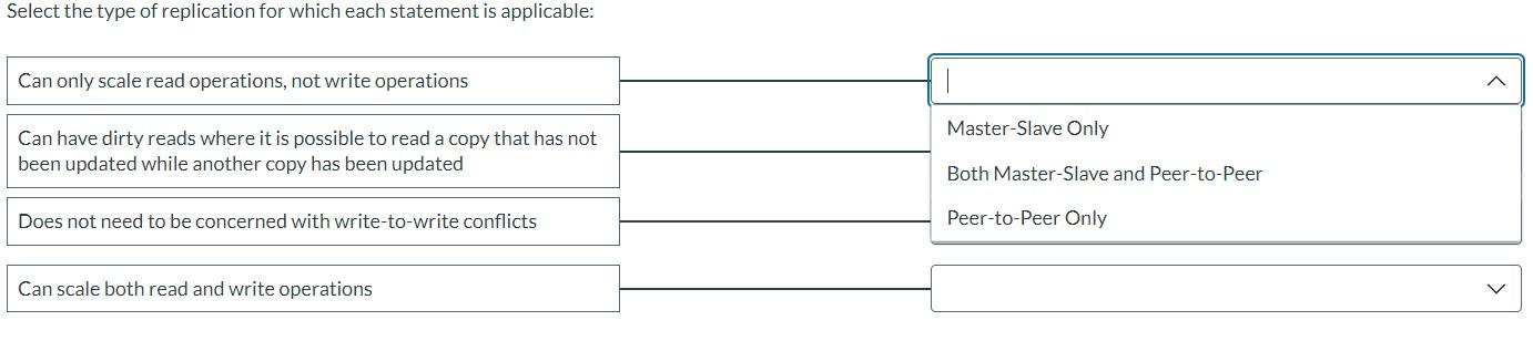 Solved Select the type of replication for which each | Chegg.com