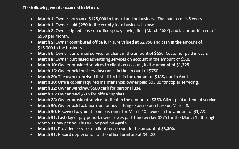 The following events occurred in March:
- March 1: Owner borrowed \( \$ 125,000 \) to fund/start the business. The loan term 