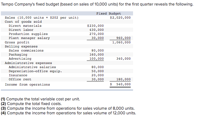 solved-tempo-company-s-fixed-budget-based-on-sales-of-chegg