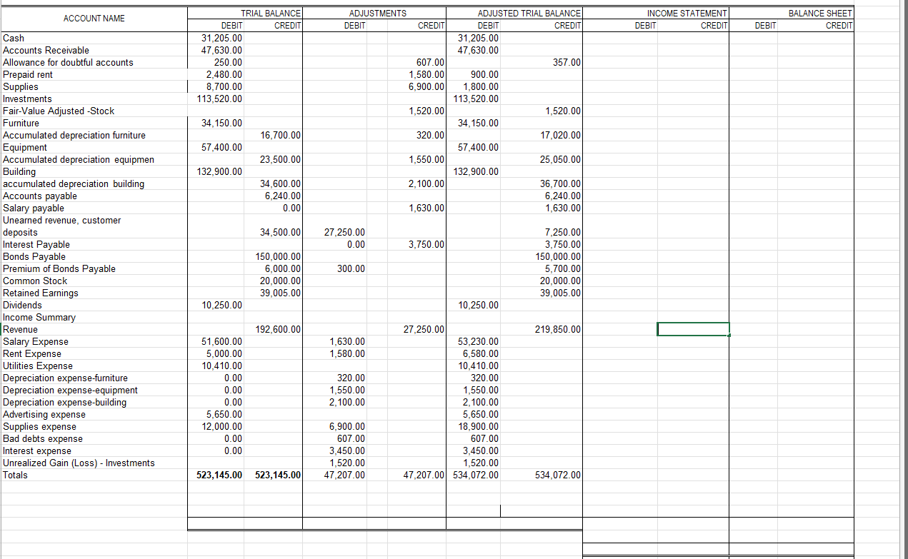 Do adjustments go in debit or credit? Leia aqui What is the journal