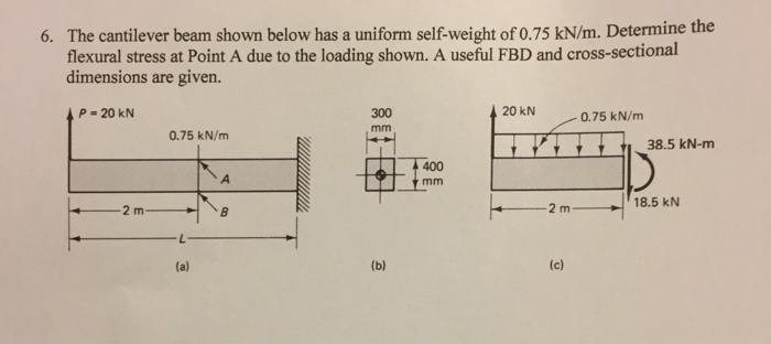 Solved The cantilever beam shown below has a uniform | Chegg.com