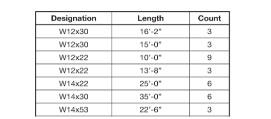 Solved Determine the total weight(tons) of framing members | Chegg.com