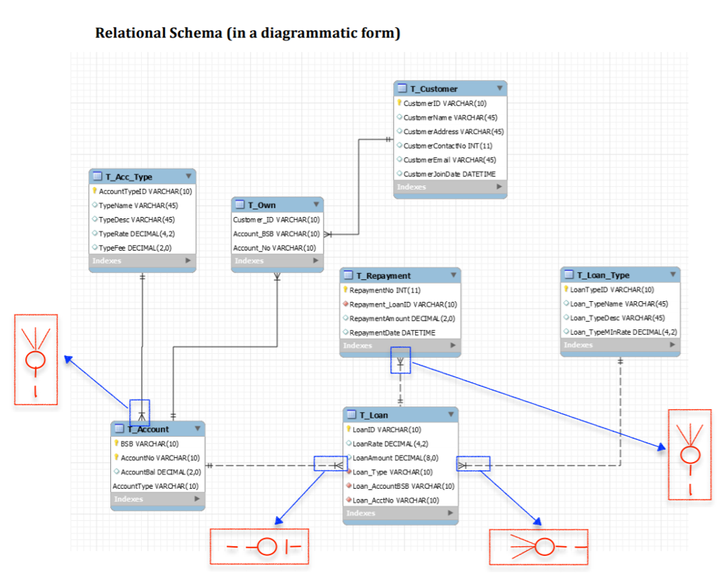 Relational Schema (in a diagrammatic form) CustomerID | Chegg.com