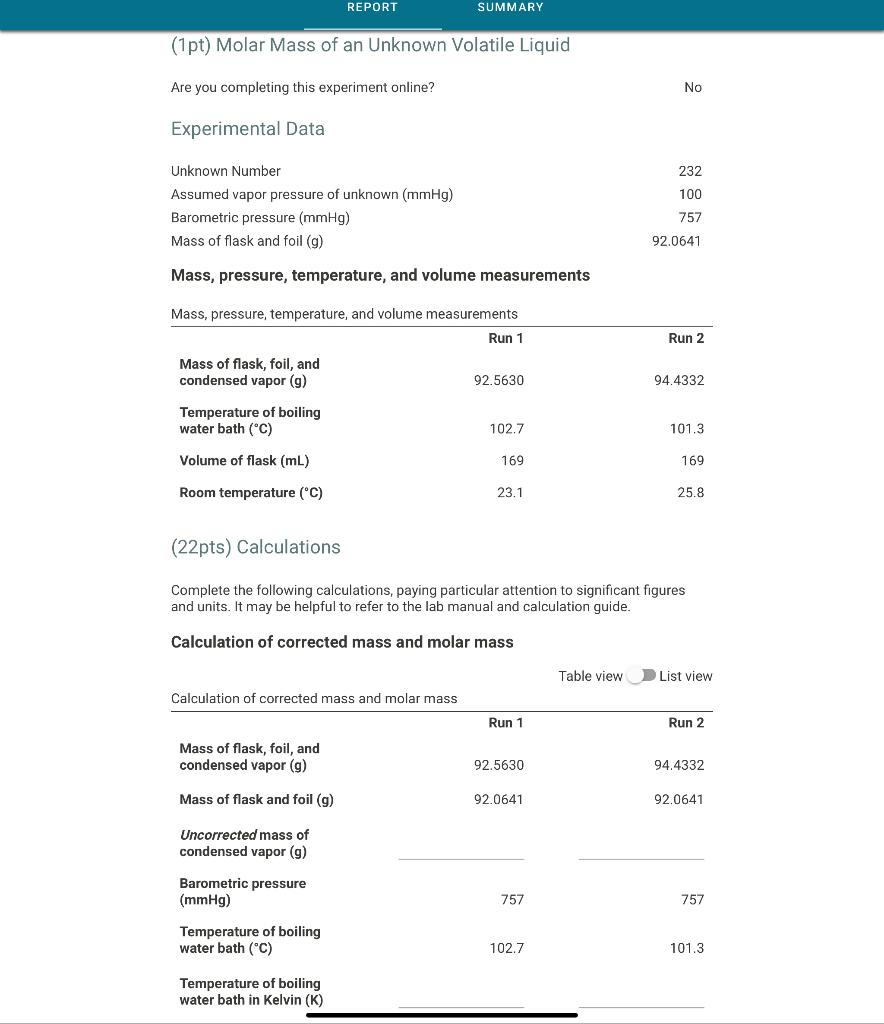 Solved REPORT SUMMARY (1pt) Molar Mass of an Unknown | Chegg.com