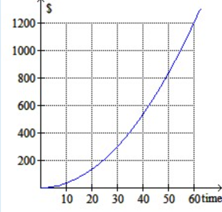 Solved A math teacher makes $15.00 per hour in the teaching | Chegg.com