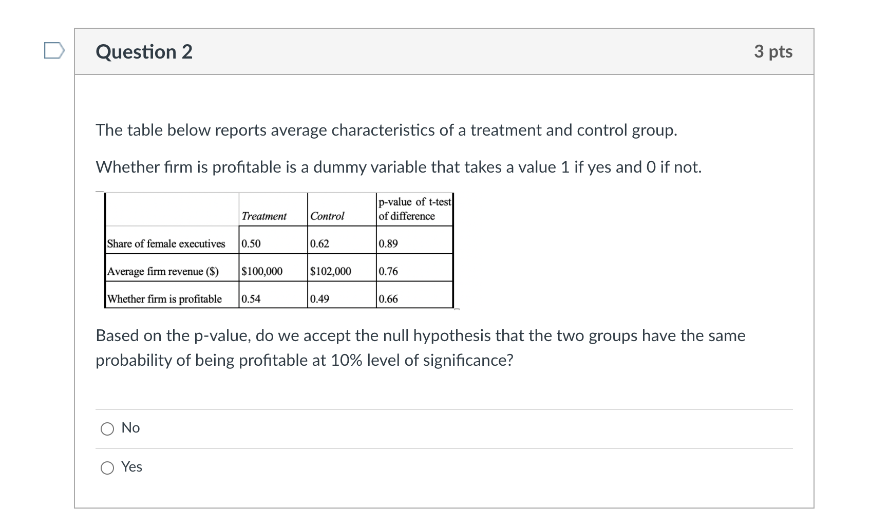 Solved Question 2 3 pts Which of the following is not a | Chegg.com