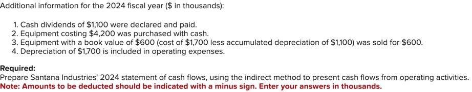 Additional information for the 2024 fiscal year ( \( \$ \) in thousands):
1. Cash dividends of \( \$ 1,100 \) were declared a