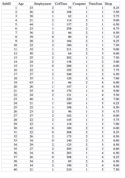 Solved Q4 Create Graphs For Frequency Distributions 8 2412