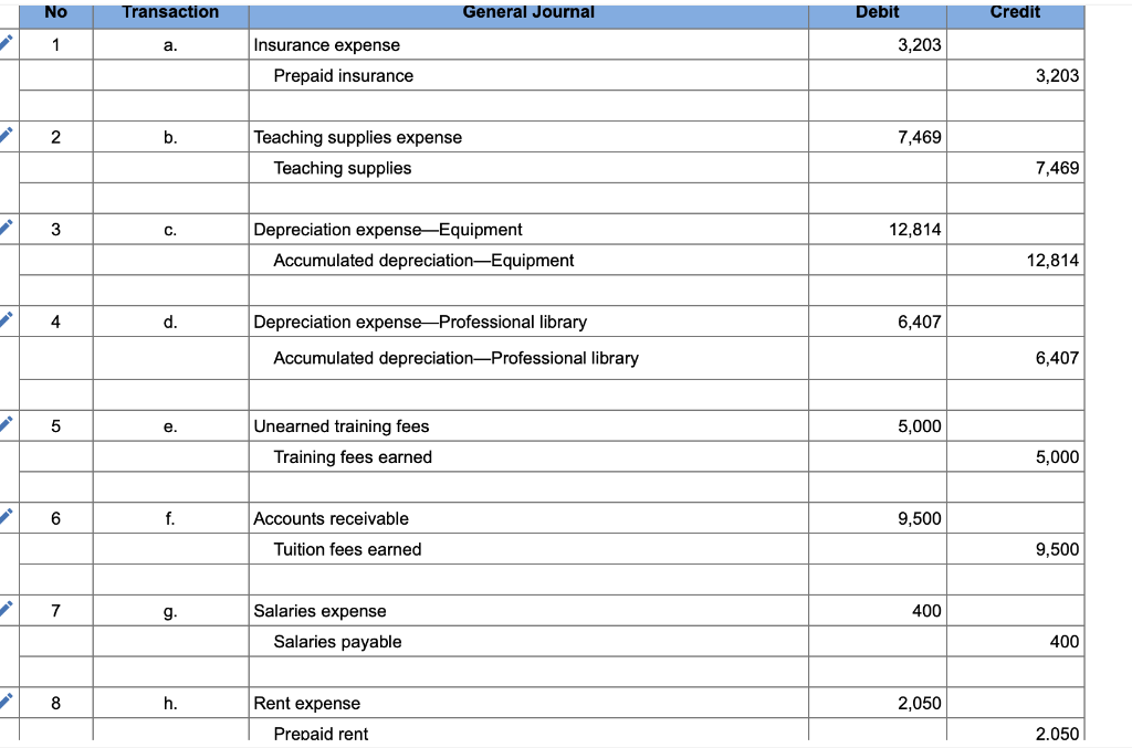 solved-2-a-post-the-balance-from-the-unadjusted-trial-chegg