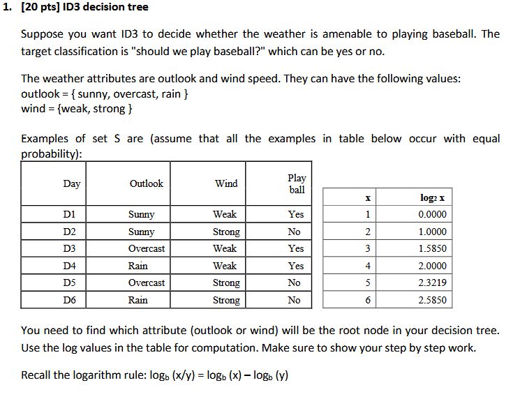 Solved 1. [20 pts] ID3 decision tree Suppose you want ID3 to | Chegg.com