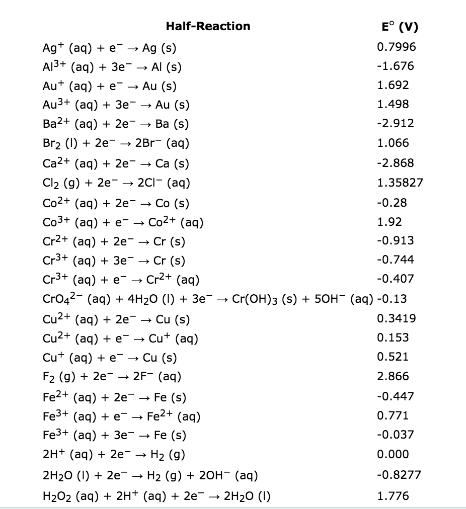 Solved Using standard reduction potentials from the ALEKS