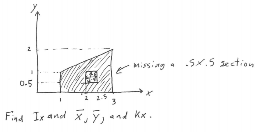 Solved 2 Missing Sx S Section 1 C 13 1 5 0 5 X 2 2 5 3 F Chegg Com