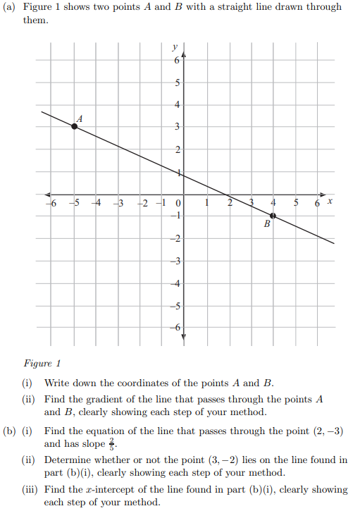 Solved (a) Figure 1 shows two points A and B with a straight | Chegg.com