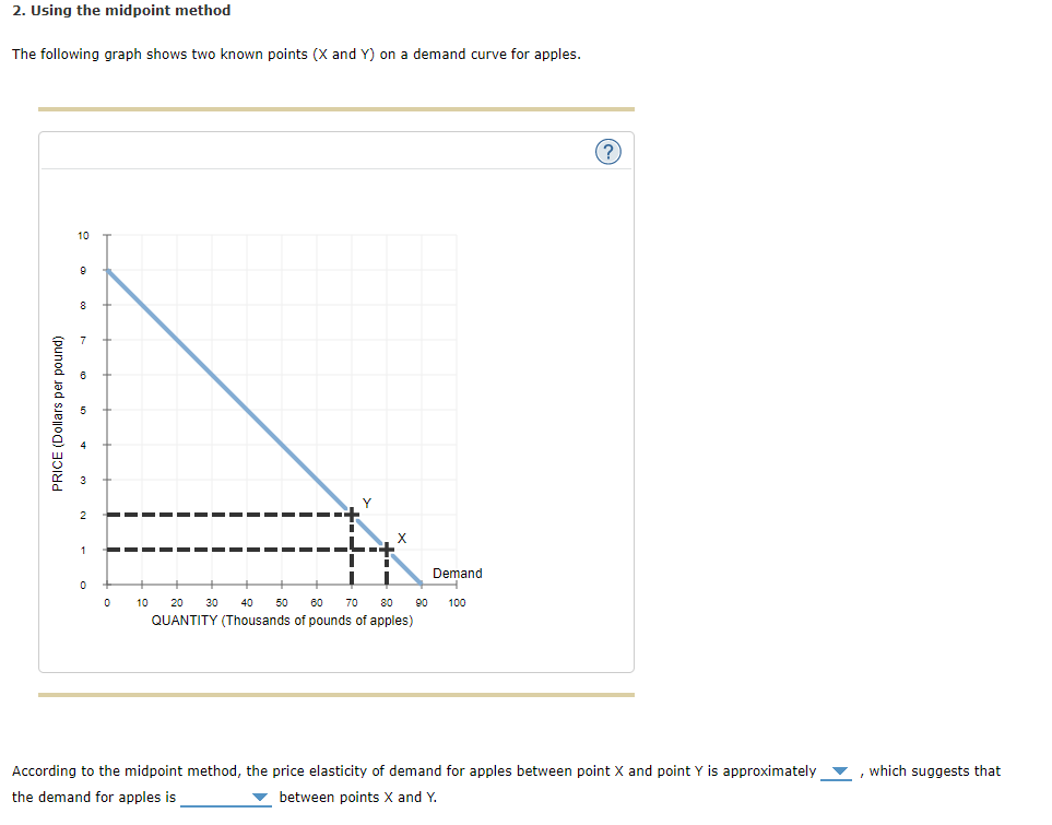 Solved 2. Using The Midpoint Method The Following Graph | Chegg.com