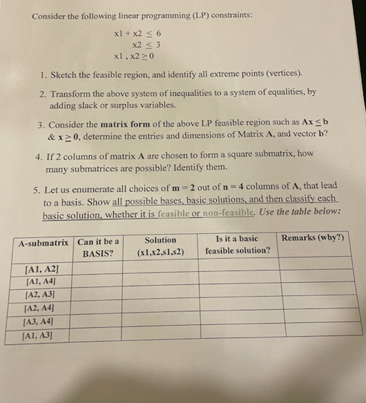 Solved Consider the following linear programming (LP) | Chegg.com