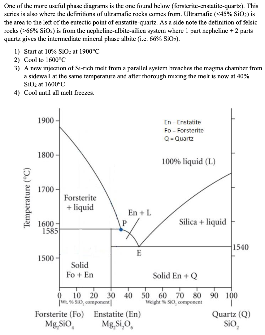 Solved One of the more useful phase diagrams is the one