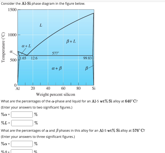 Solved Consider the Al-Si phase diagram in the figure below. | Chegg.com