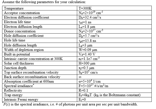 Solved Part A) Has A Typo -- Gasas Should Be Gaas. Question 