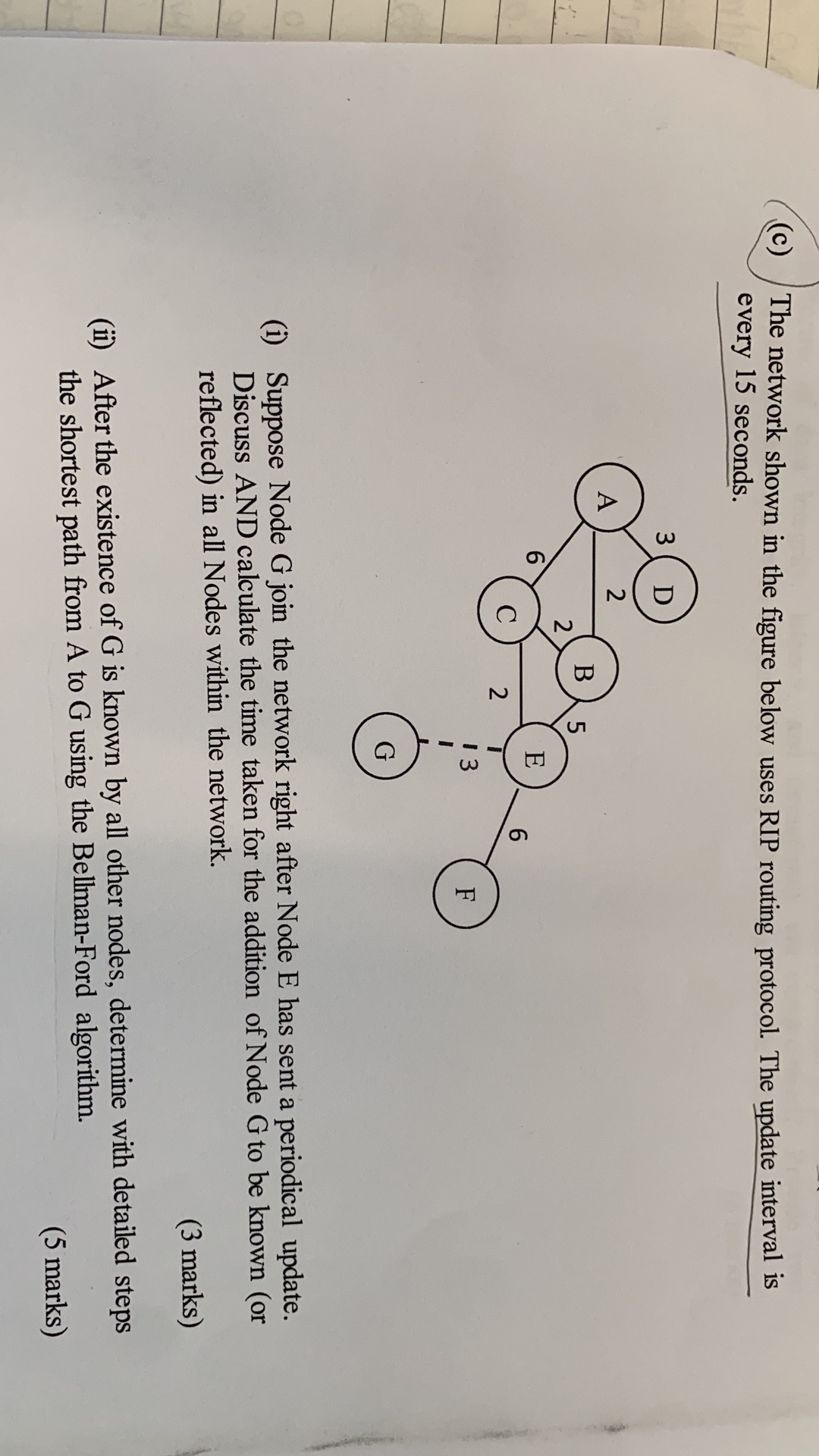 Solved 1 Consider The Network Shown In The Figure Bel