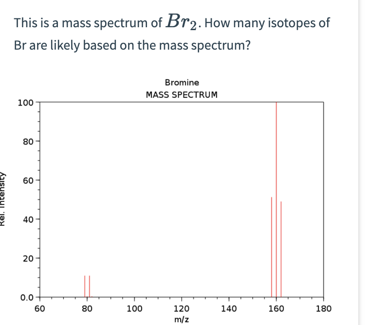 Bromine Mass