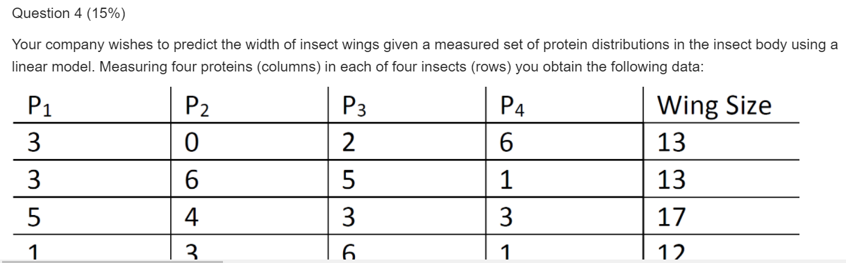Solved Your company wishes to predict the width of insect | Chegg.com