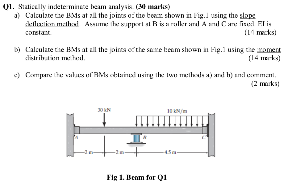 Solved Q1. Statically Indeterminate Beam Analysis. (30 | Chegg.com