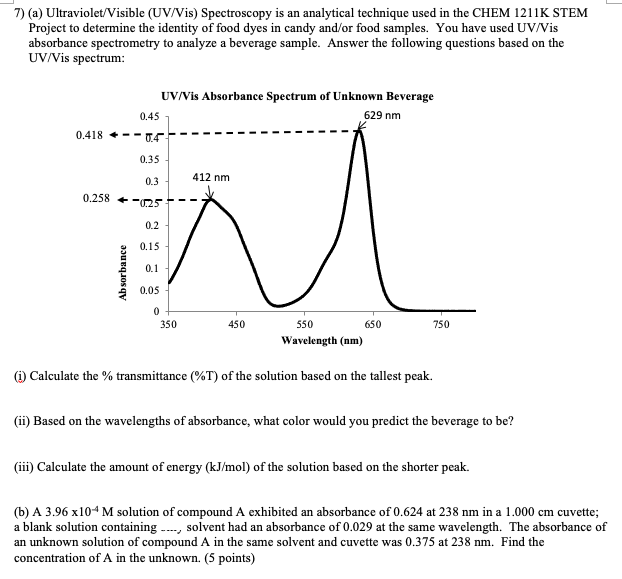 Solved 7) (a) Ultraviolet/Visible (UV/Vis) Spectroscopy is