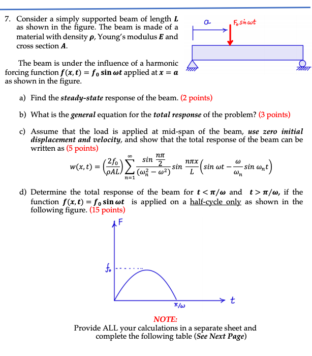 A 7 Consider A Simply Supported Beam Of Length L Chegg Com