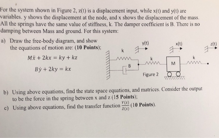 Solved For the system shown in figure 2, z(t) is a | Chegg.com