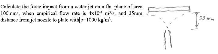 Solved Calculate the force impact from a water jet on a flat | Chegg.com