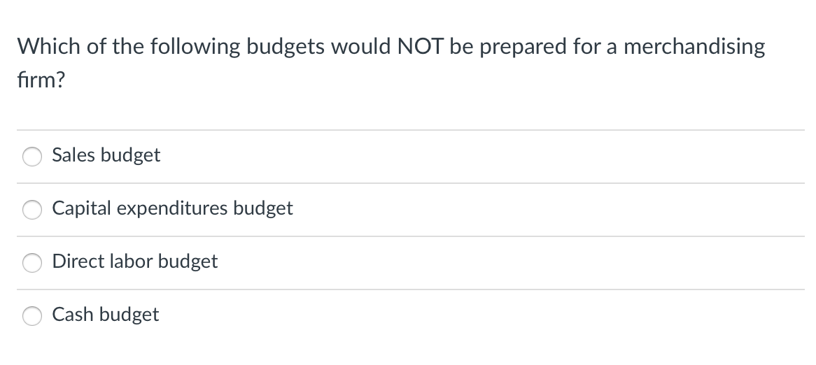 Solved Which Of The Following Budgets Would NOT Be Prepared | Chegg.com