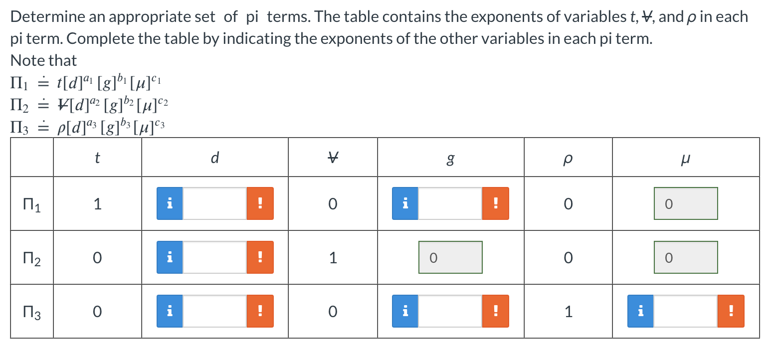 Solved Determine an appropriate set of pi terms. The table | Chegg.com