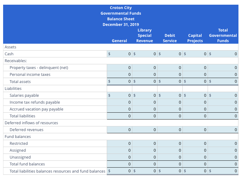 Solved Prepare a governmental funds balance sheet; a | Chegg.com