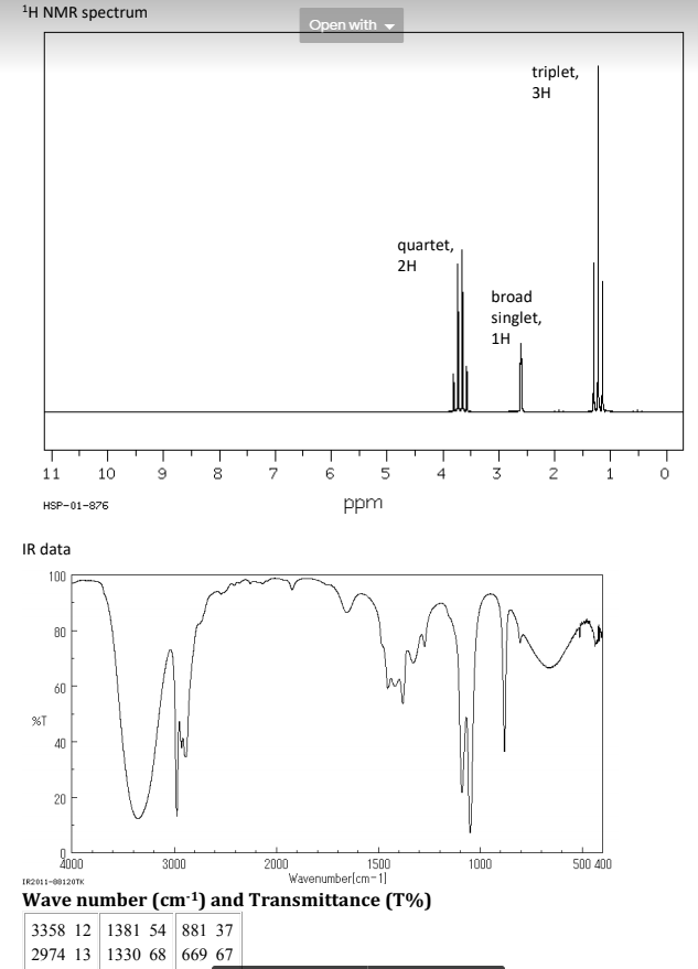 Solved which functional groups am I likely to see in this IR