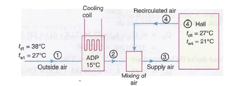 Solved An air-conditioned hall is to be maintain at 27oC | Chegg.com