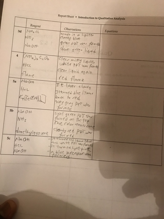Solved Report Sheet Introduction to Qualitative Analysis