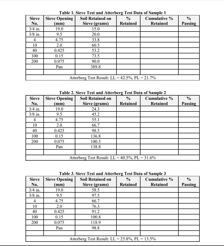 Solved 2.2 use the plasticity chart: you need the | Chegg.com