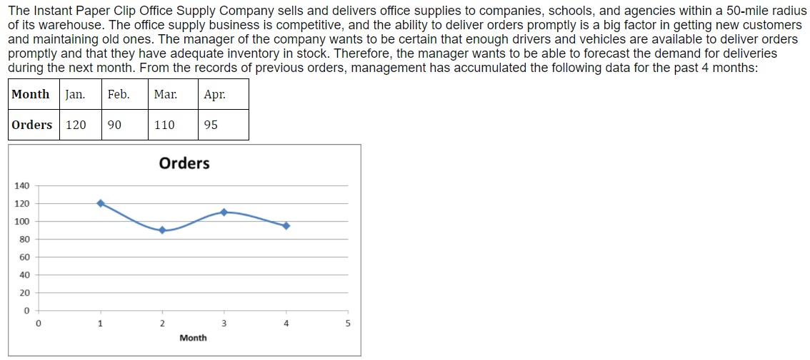 Solved The Instant Paper Clip Office Supply Company sells