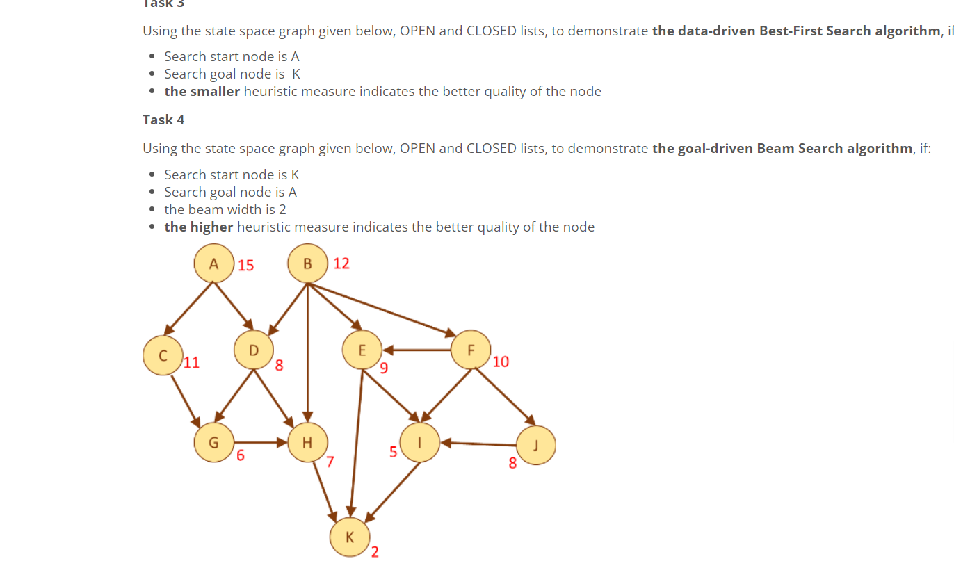 Solved Task 3 Using the state space graph given below, OPEN | Chegg.com