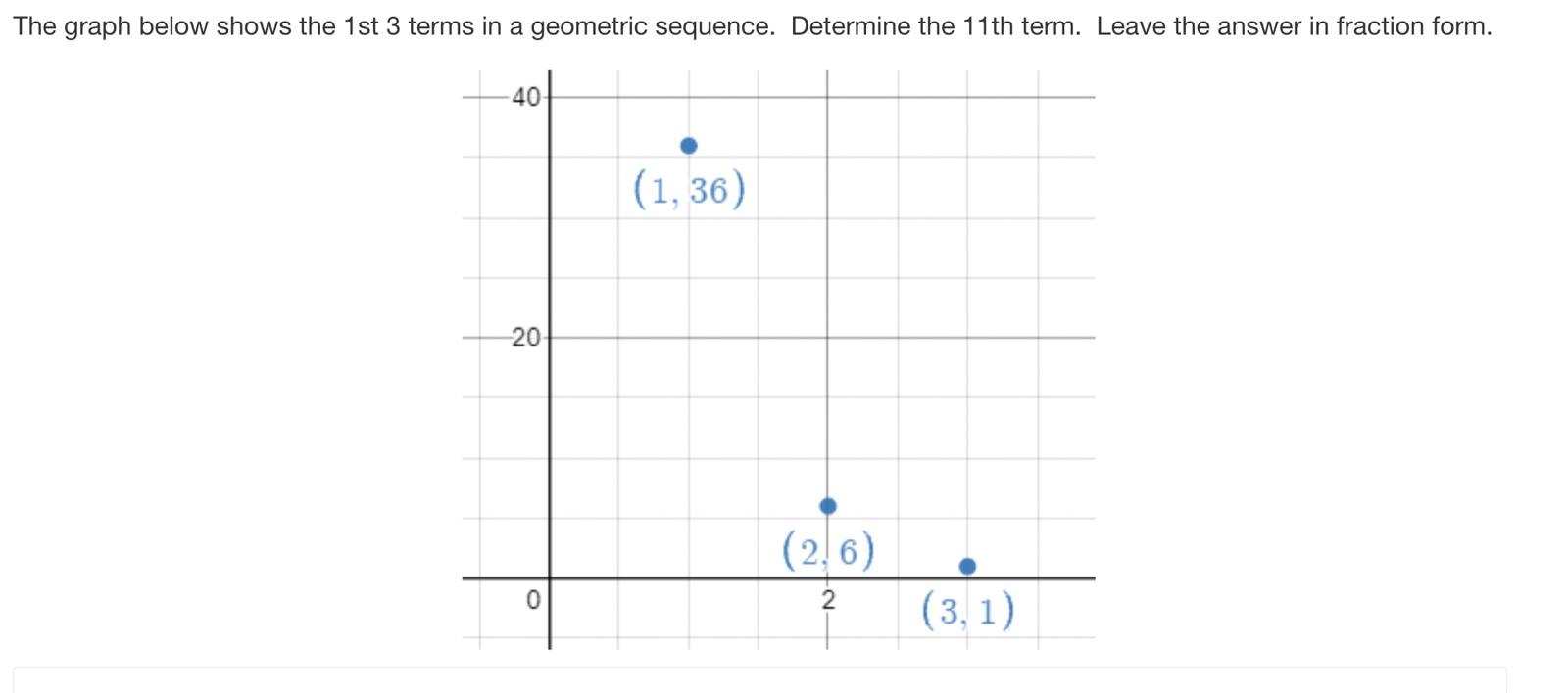 Solved The graph below shows the 1 st 3 terms in a geometric | Chegg.com