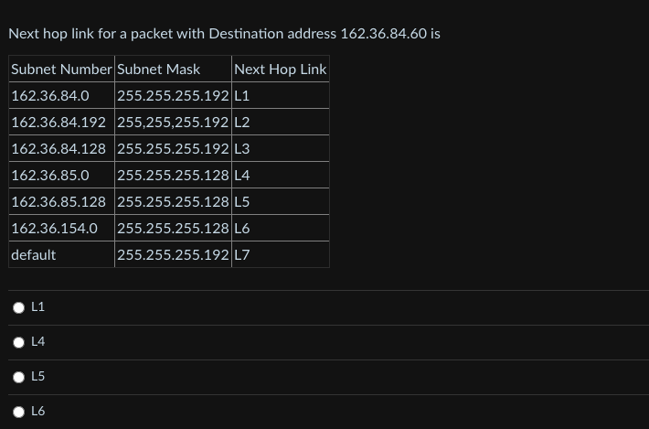 Solved Next hop link for a packet with Destination address | Chegg.com