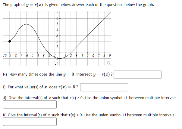 Solved The graph of y=r(x) ﻿is given below. Answer each of | Chegg.com
