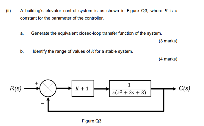 Solved (ii) A Building's Elevator Control System Is As Shown | Chegg.com